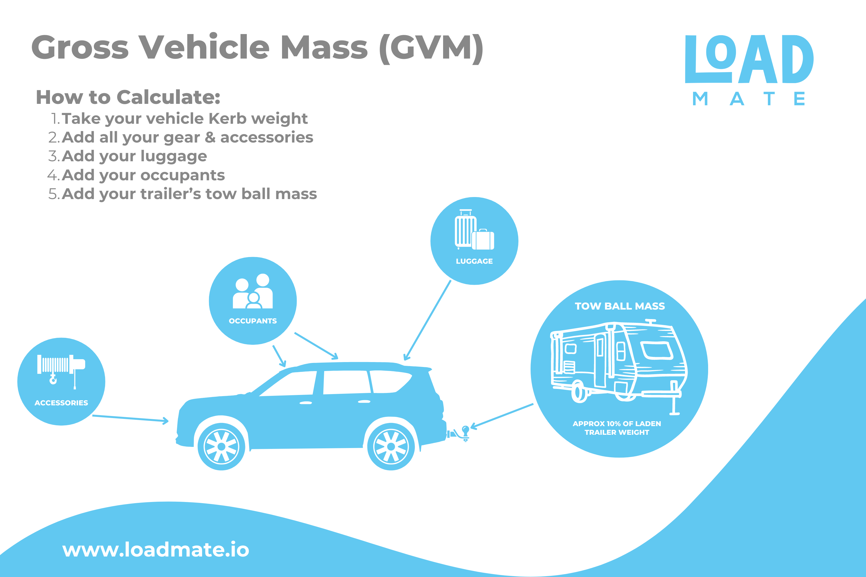 Definitive Guide: Gross Vehicle Mass: Meaning, Calculating, Upgrades